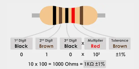 5-band-resistor-color-code.png