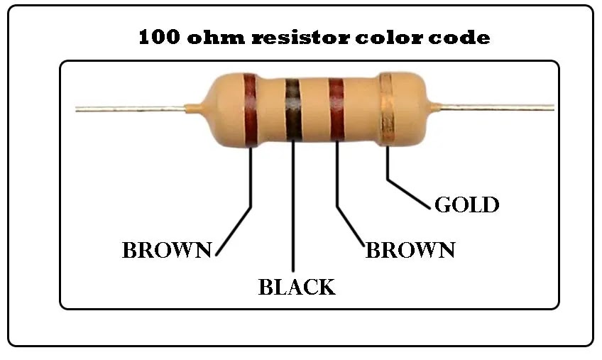 100 Ohm Resistor Color Code for 4-band.jpg