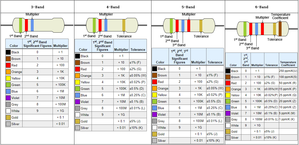 3-4-5-6-band-color-code.png