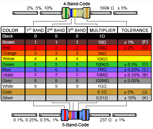 resistor color chart.png